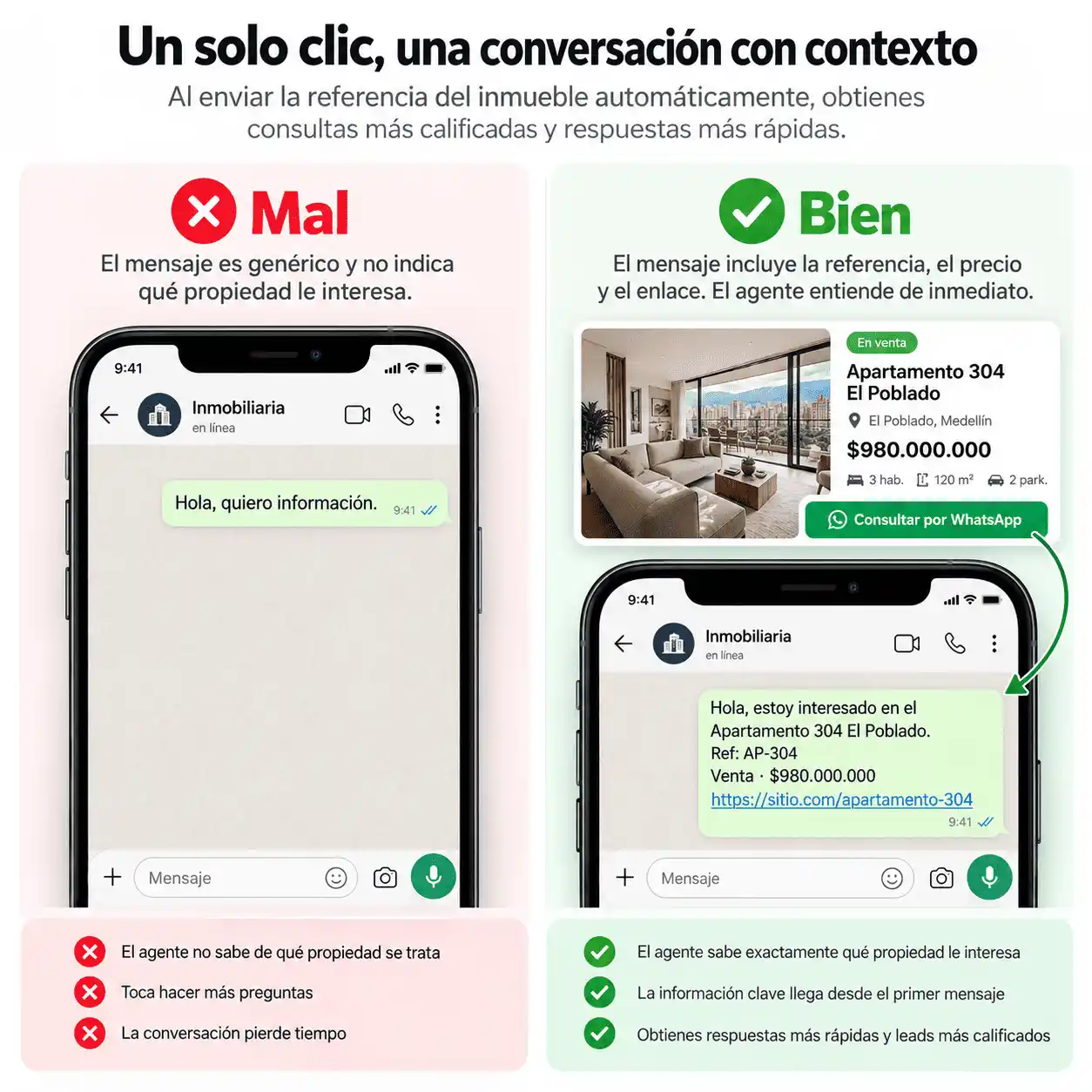 WhatsApp con referencia automática de la propiedad consultada