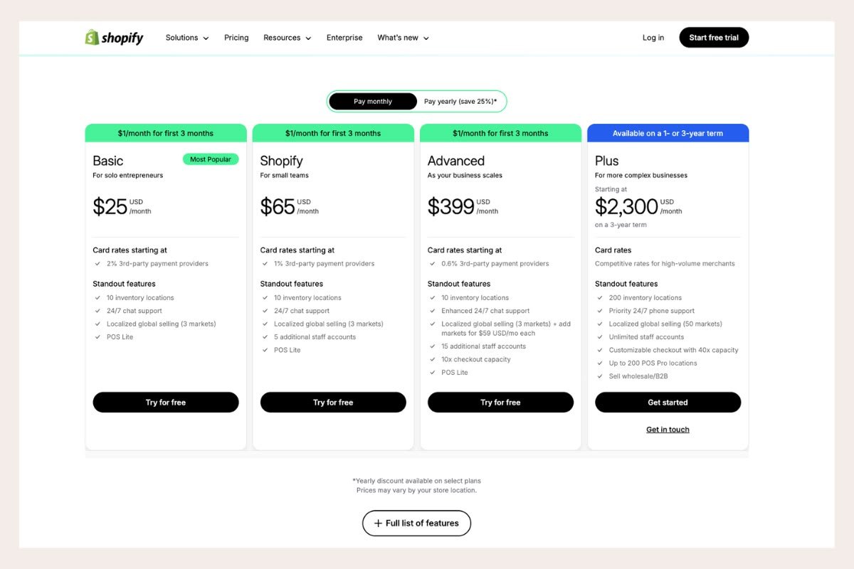 Evaluación de costos de Shopify, aplicaciones y operación de una tienda online