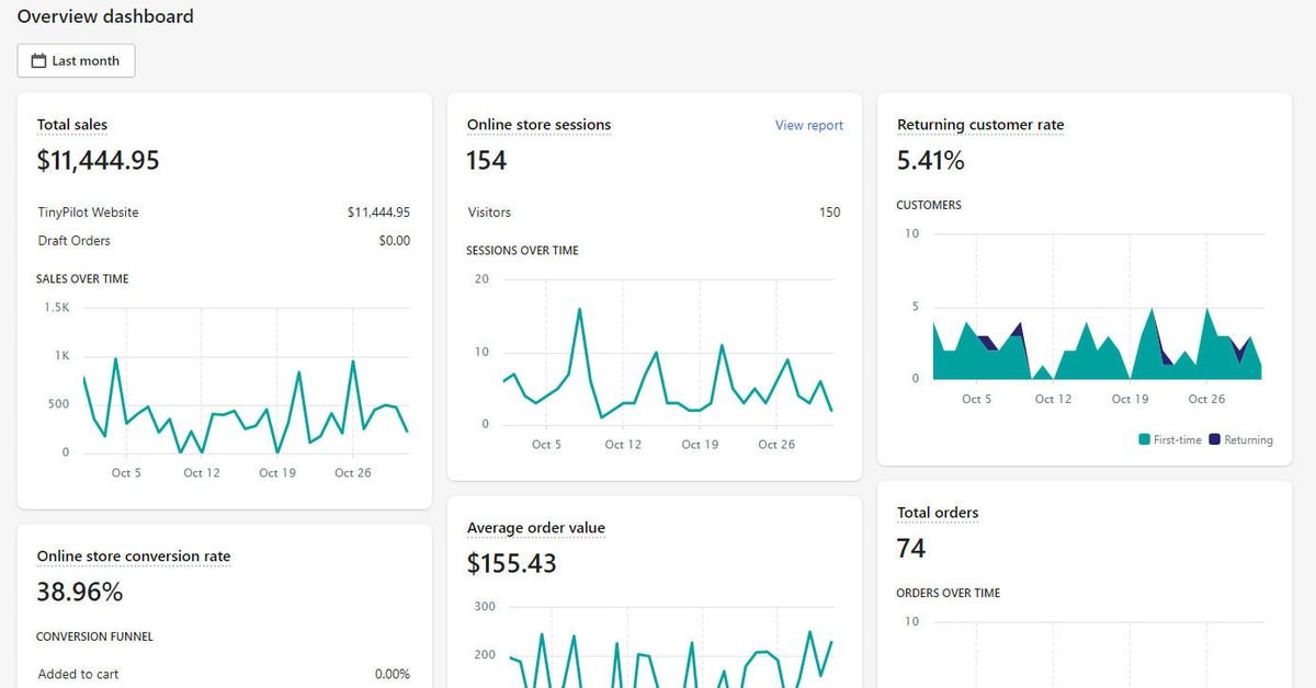 Gestión de pedidos y operación de una tienda Shopify